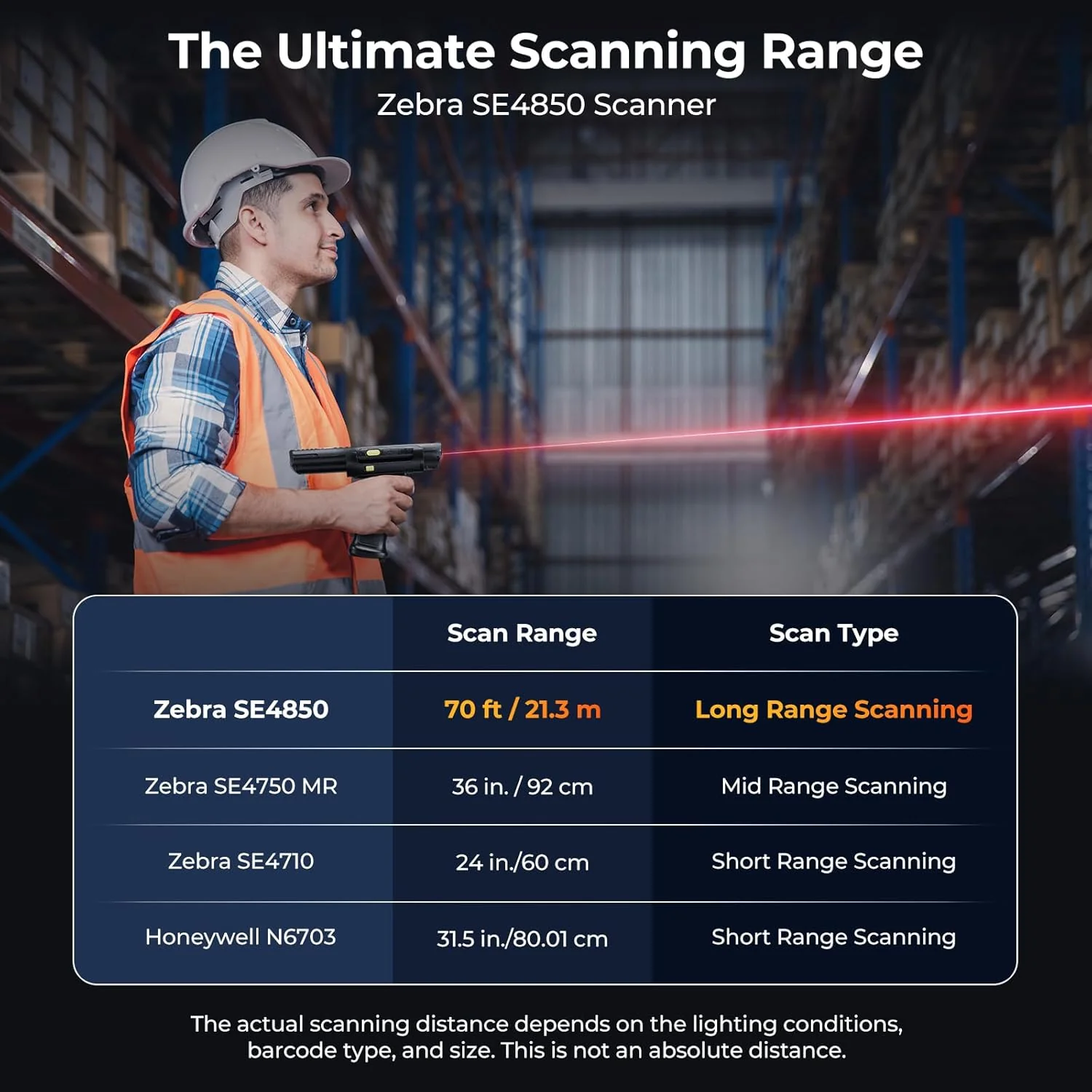 IPDA088P Long Range Barcode Scanner - Image 3